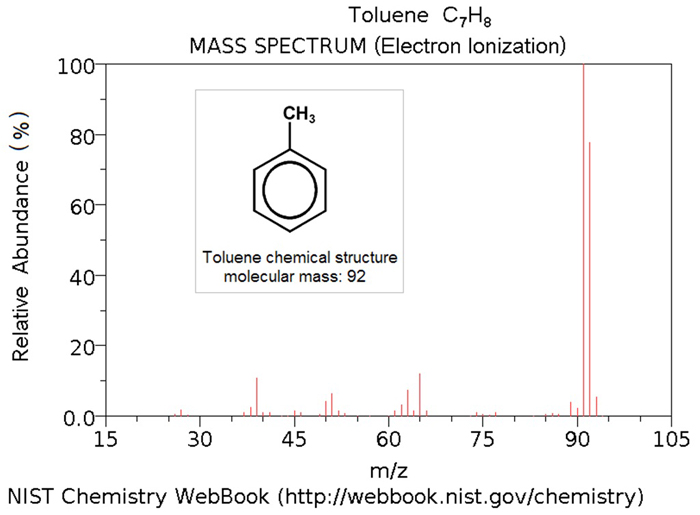mass-spectrum